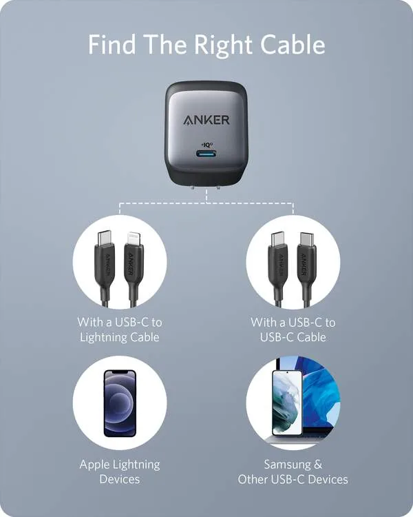 Anker 65W Nano II Super Fast Charger With Compact Design A2663P11 for Sale in Pakistan