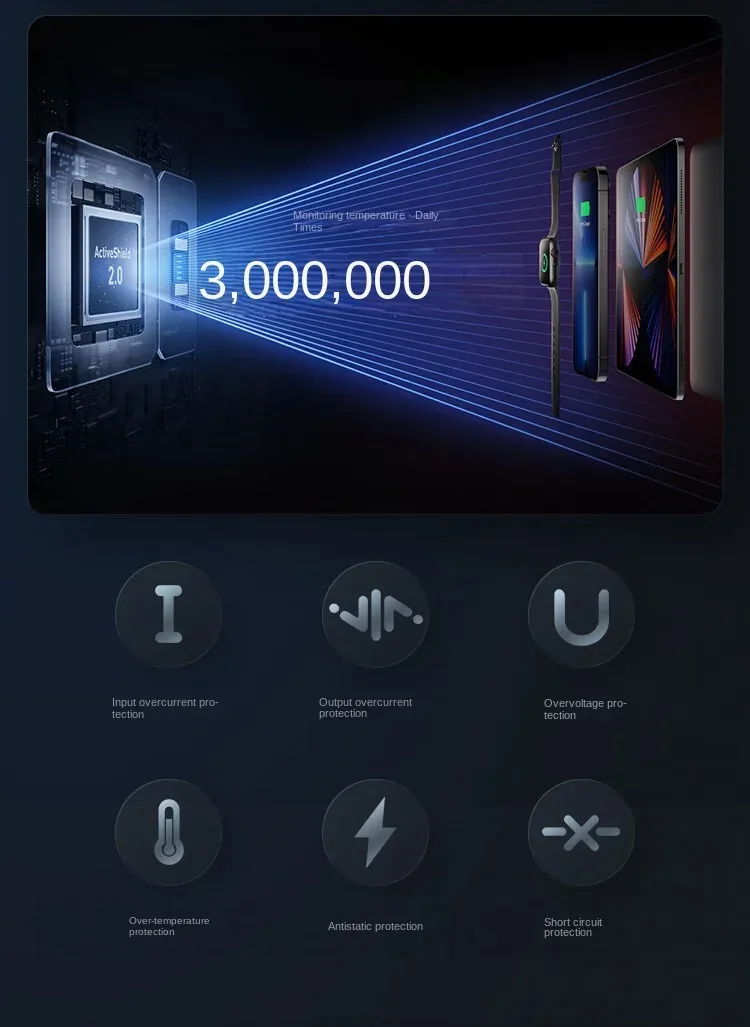 Anker 717 GaN Charger 140W A2341 PD 3.1 PPS Laptop & Mobile Quick charger for Sale in Pakistan