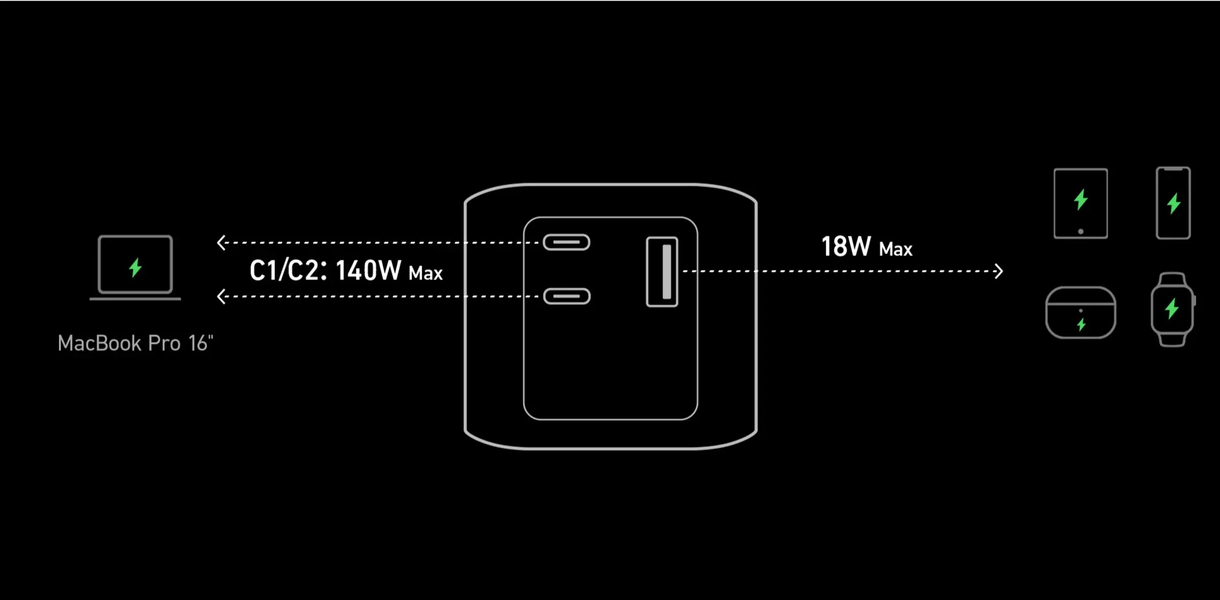 Anker 737 PowerBank Gen 2 GaN Prime 140W A1289 (PowerCore 24K) for Sale in Pakistan