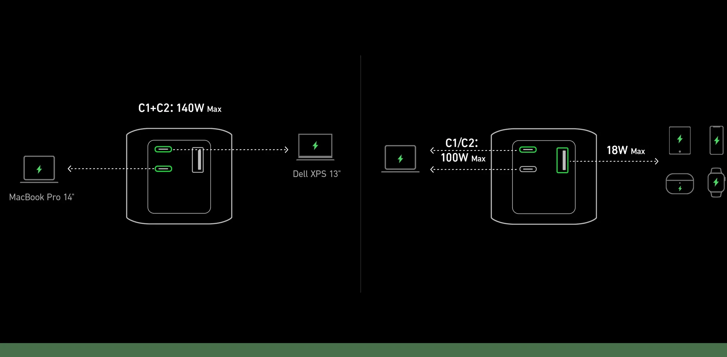 Anker 737 PowerBank Gen 2 GaN Prime 140W A1289 (PowerCore 24K) for Sale in Pakistan