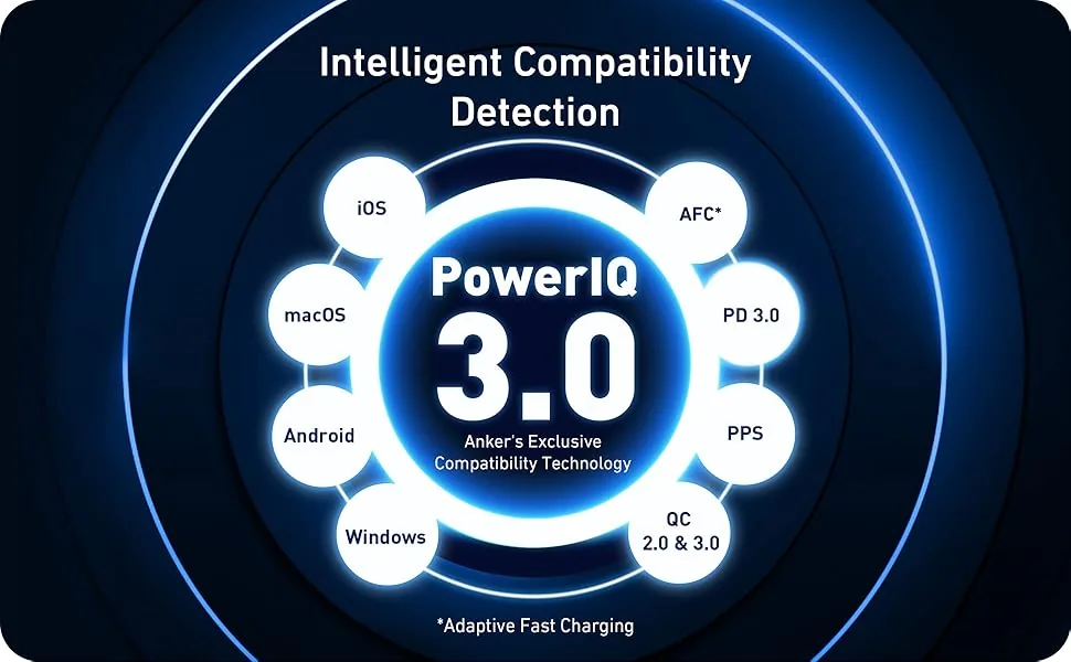 Anker A2145 736 (Nano II 100W) 100w Charger for Sale in Pakistan