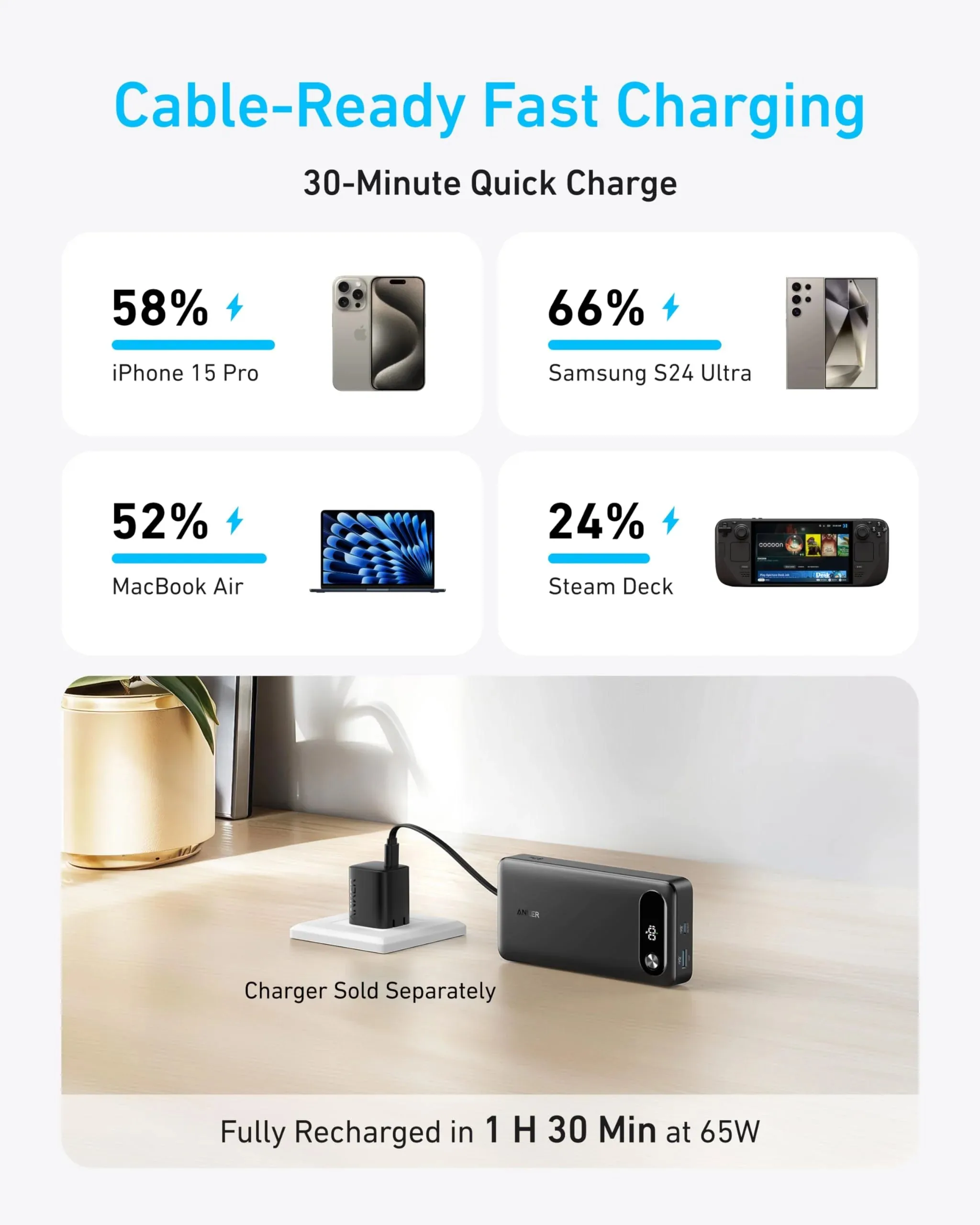 Anker Power Bank (20K, 87W, Built-In USB-C Cable) |A1383 for Sale in Pakistan