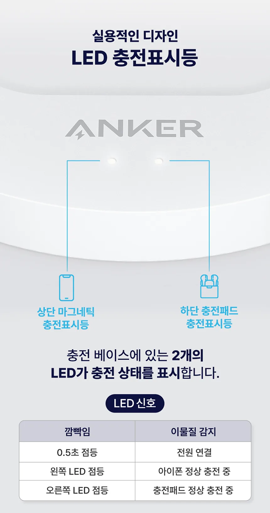 Anker PowerWave Magnetic 2-in-1 Stand Lite Wireless Charger for Sale in Pakistan