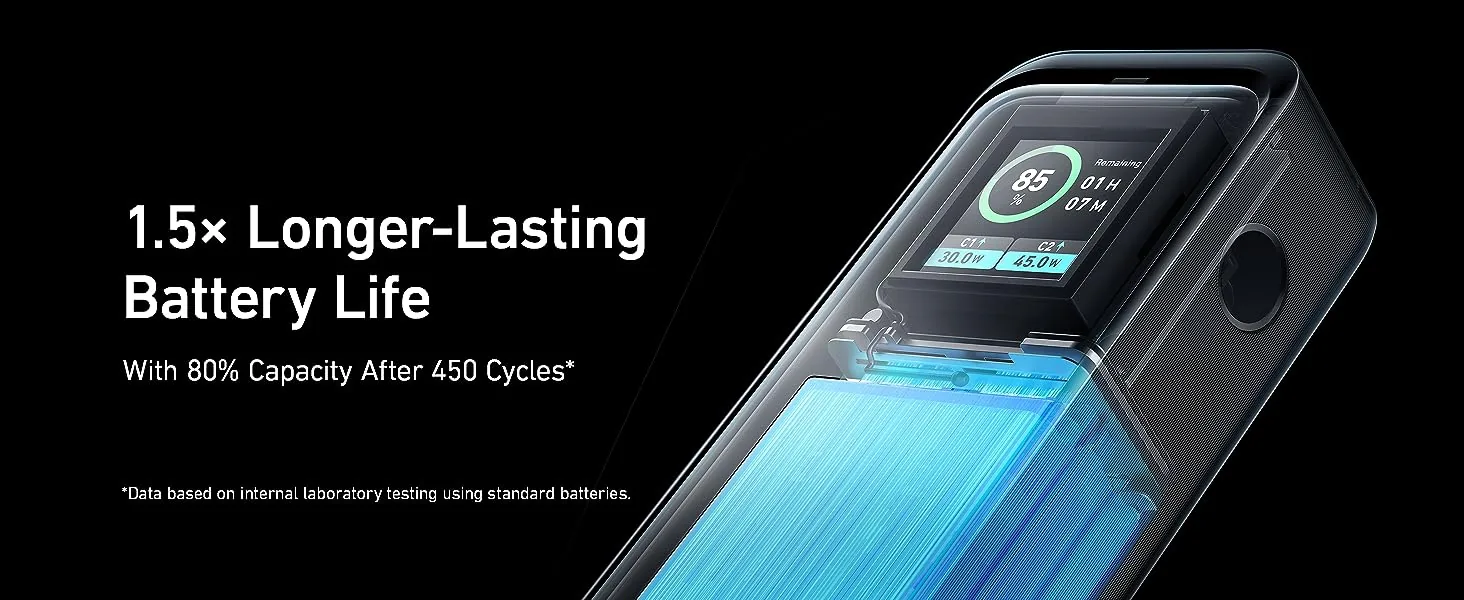 Anker Prime 12000mAh Power Bank 130W A1335 for Sale in Pakistan