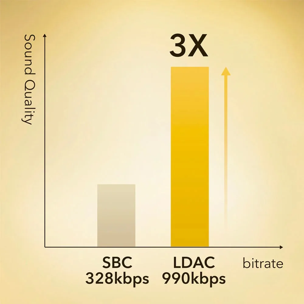 Anker SoundCore Life Q35 Bluetooth Noise Cancelling Headphones for Sale in Pakistan