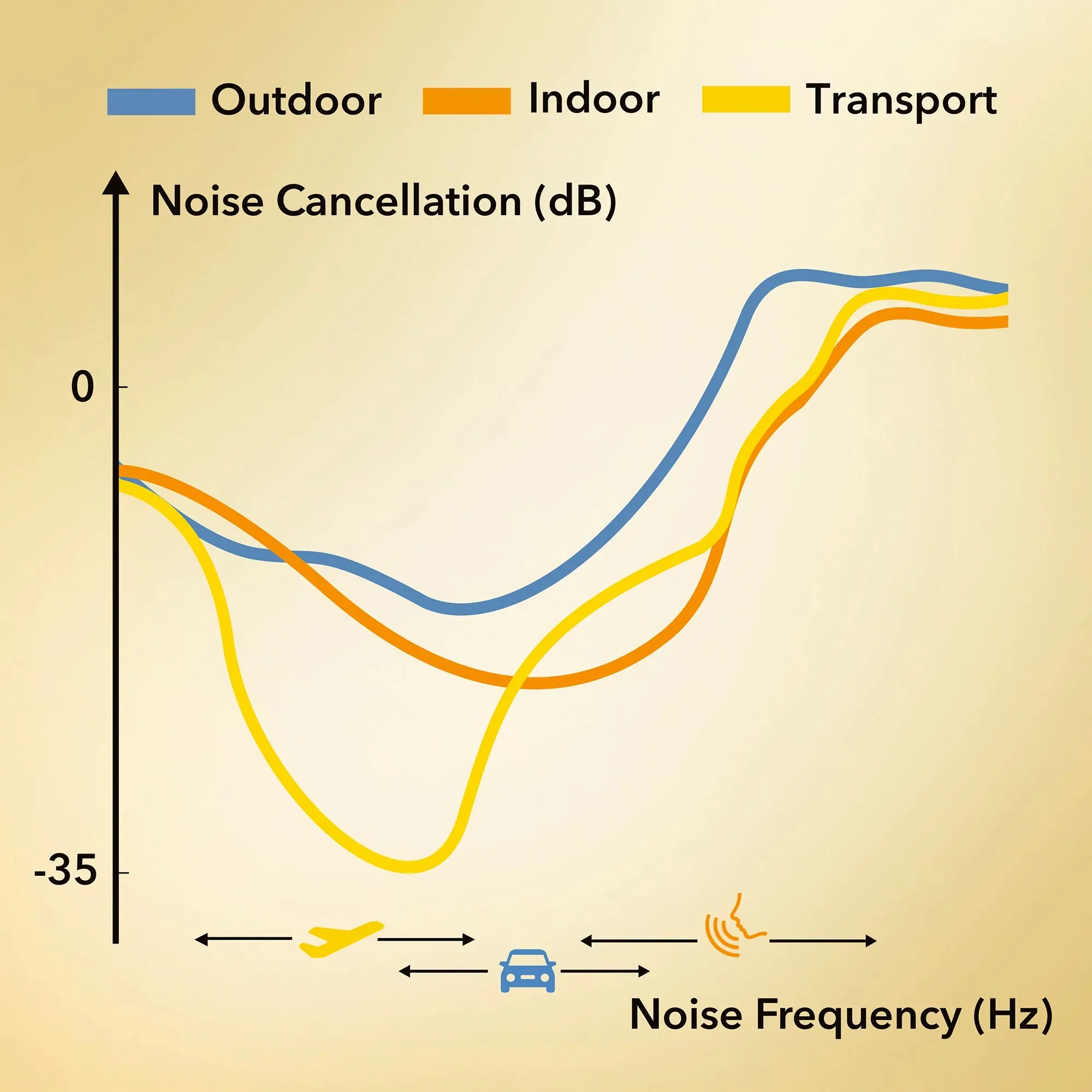 Anker SoundCore Life Q35 Bluetooth Noise Cancelling Headphones for Sale in Pakistan