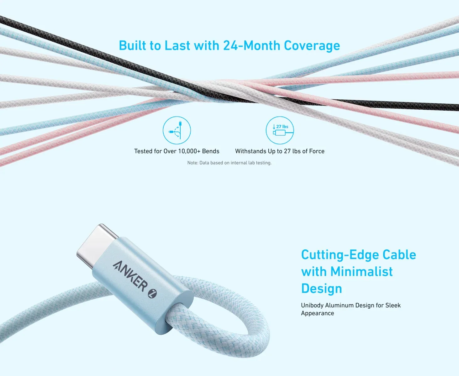 Anker Zolo Type-C to Type-C 240W Braided Fast Charging Data Cable 1.5m for Sale in Pakistan