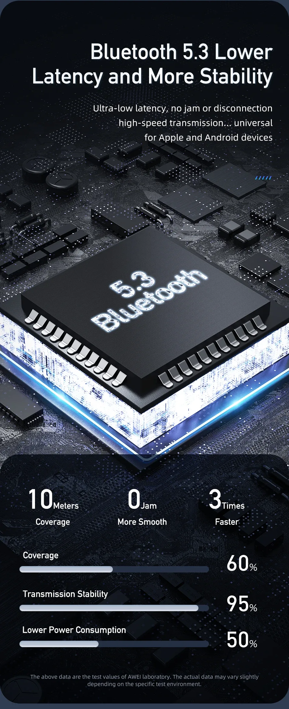 Awei T1 Pro True Sports Earbuds With Charging Case for Sale in Pakistan