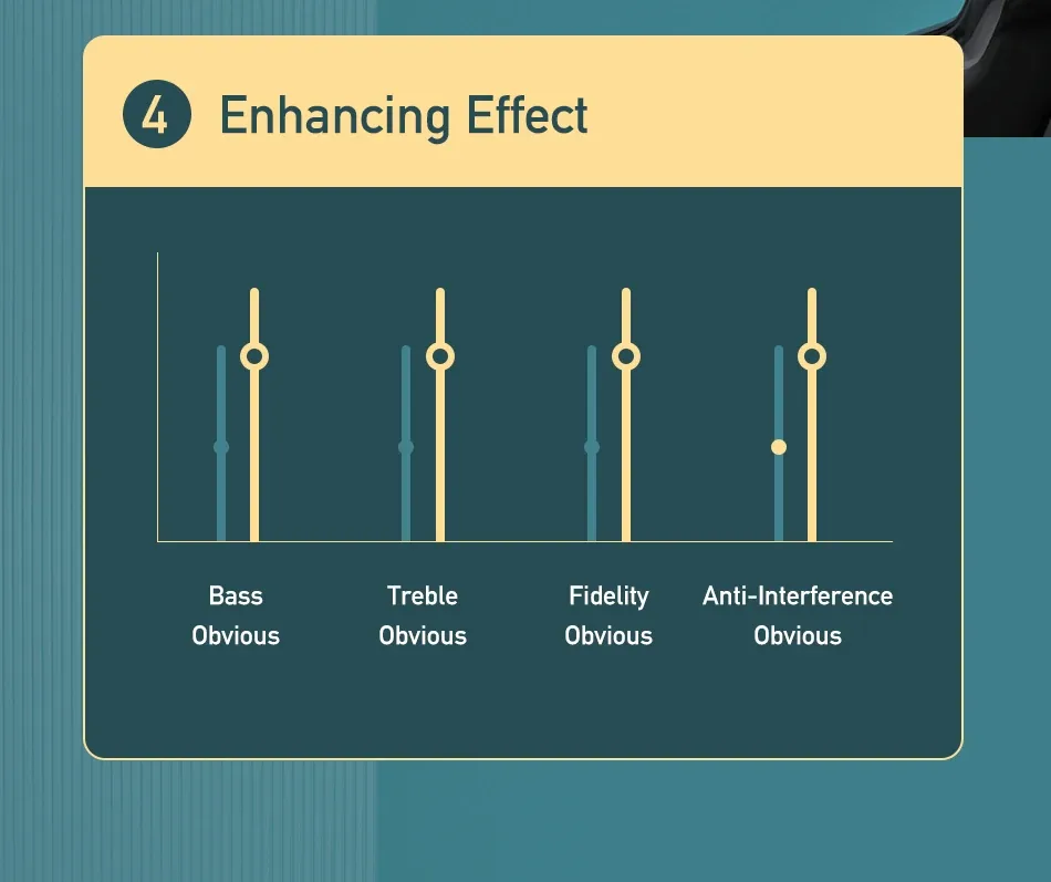 Awei T12P TWS Earphone Dual Dynamic Driver Wireless Bluetooth for Sale in Pakistan