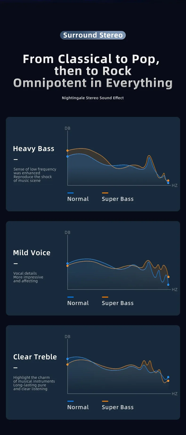 Awei T29 Pro TWS Bluetooth Earphones for Sale in Pakistan