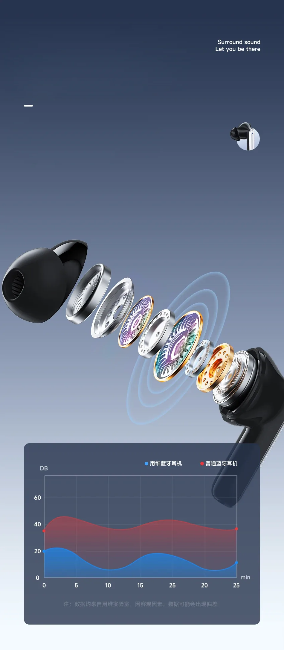 Awei T50 4-Mic ENC True Wireless Earbuds for Sale in Pakistan