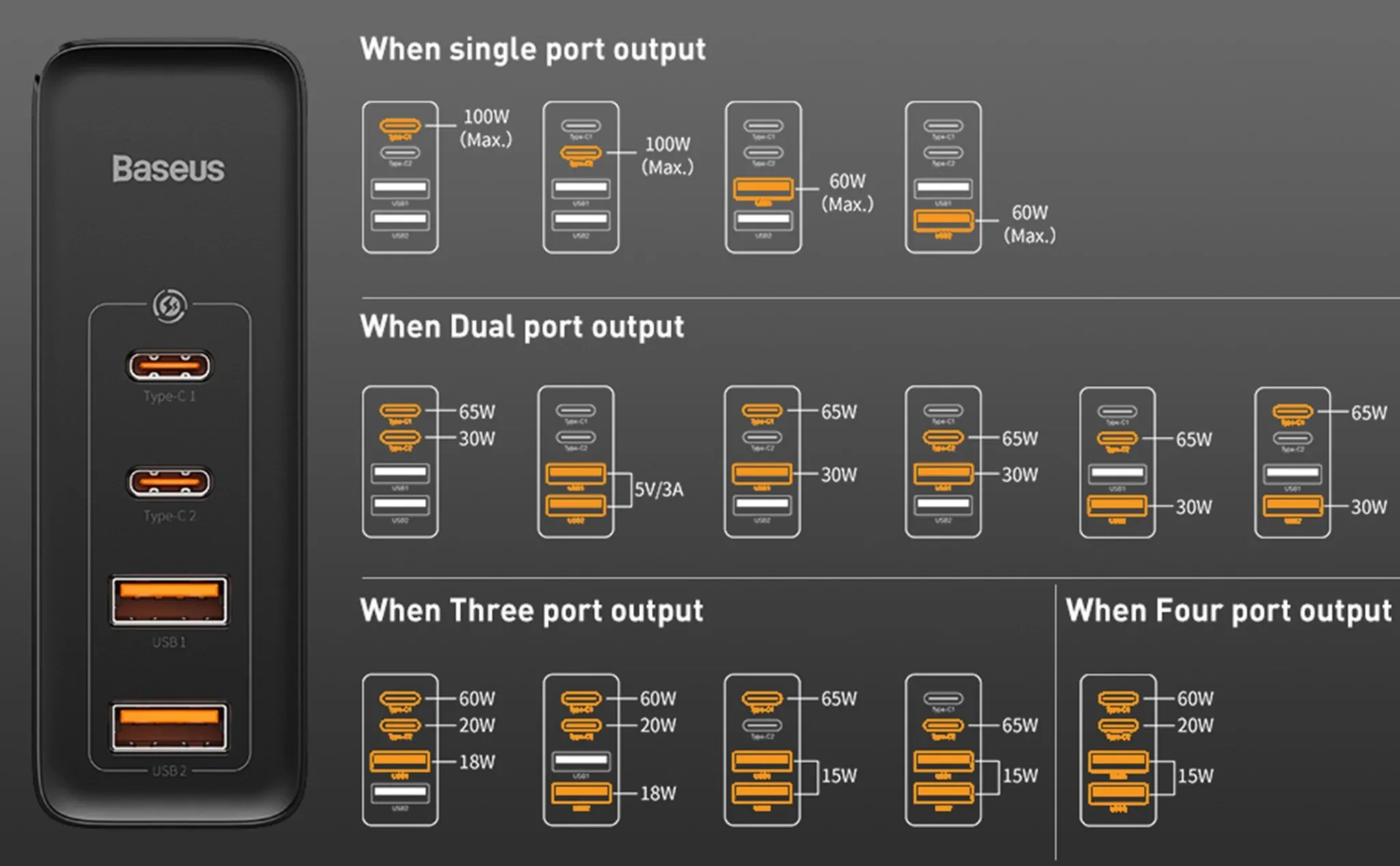 Baseus 100W GaN2 Pro Super Fast Charger 2C+2U With USB-C Cable White for Sale in Pakistan