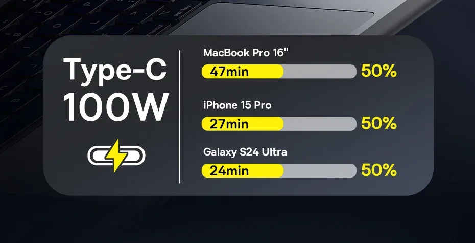 Baseus 152.5W Multi-Port Fast Charge 2C+U Car Charger Cluster Black for Sale in Pakistan