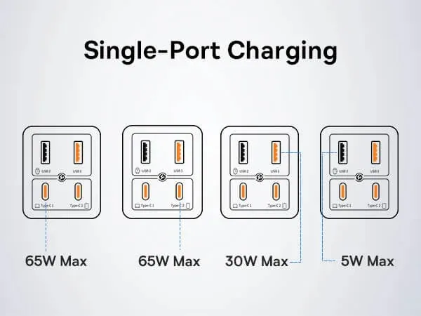 Baseus 2C+2U 65W GaN6 Pro Fast Charger EU Cluster Black for Sale in Pakistan