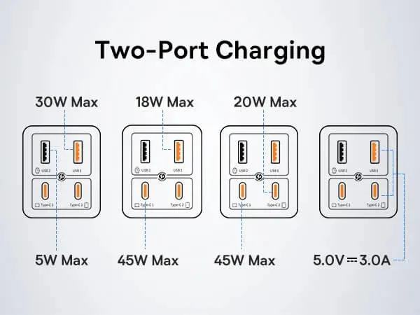 Baseus 2C+2U 65W GaN6 Pro Fast Charger EU Cluster Black for Sale in Pakistan