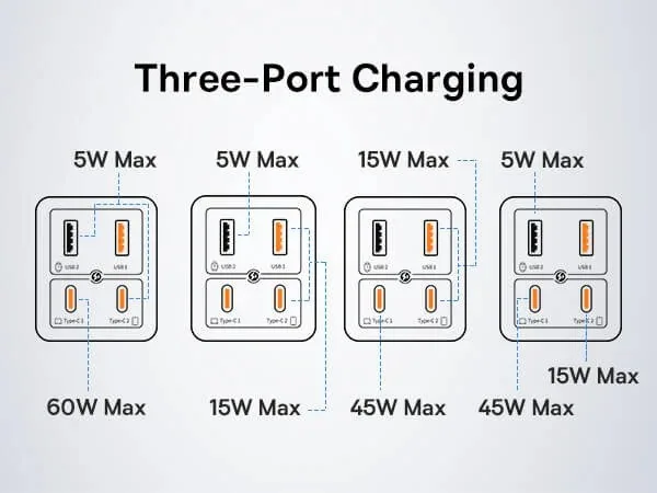 Baseus 2C+2U 65W GaN6 Pro Fast Charger EU Cluster Black for Sale in Pakistan