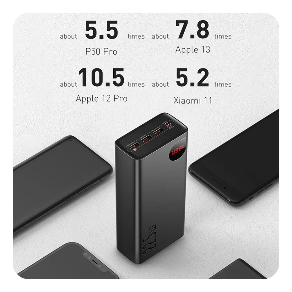 Baseus Adaman Digital Display Fast Charge Power Bank 40000mAh 22.5W Black for Sale in Pakistan