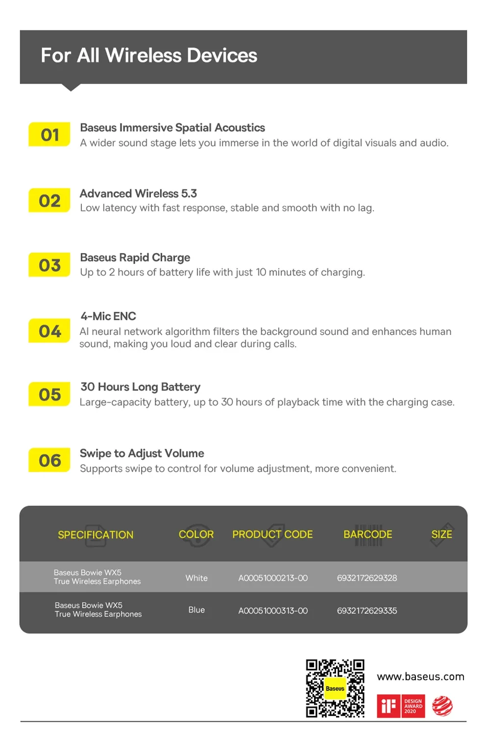 Baseus Bowie WX5 True Wireless Earphones White for Sale in Pakistan