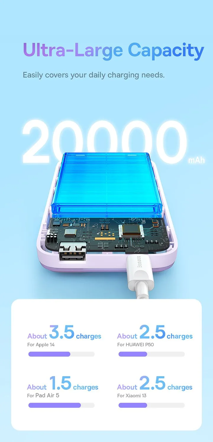 Baseus Comet Series Dual-Cable Digital Display Fast Charge Power Bank 20000mAh 22.5W Black for Sale in Pakistan