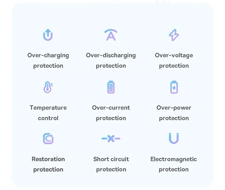 Baseus Comet Series Dual-Cable Digital Display Fast Charge Power Bank 20000mAh 22.5W Black for Sale in Pakistan