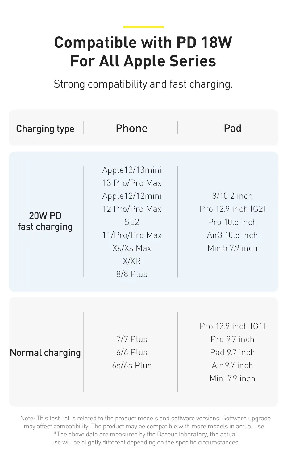 Baseus Crystal Shine Series USB-C To Lightning 20W Fast Charging Data Cable for Sale in Pakistan