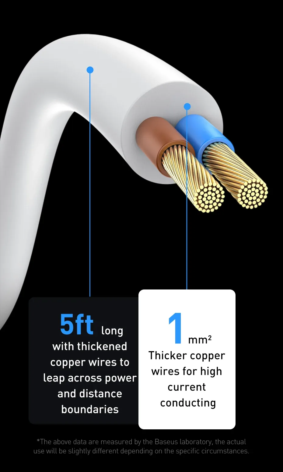 Baseus GaN3 Pro 65W 2U+2C Desktop Power Strip 65W for Sale in Pakistan