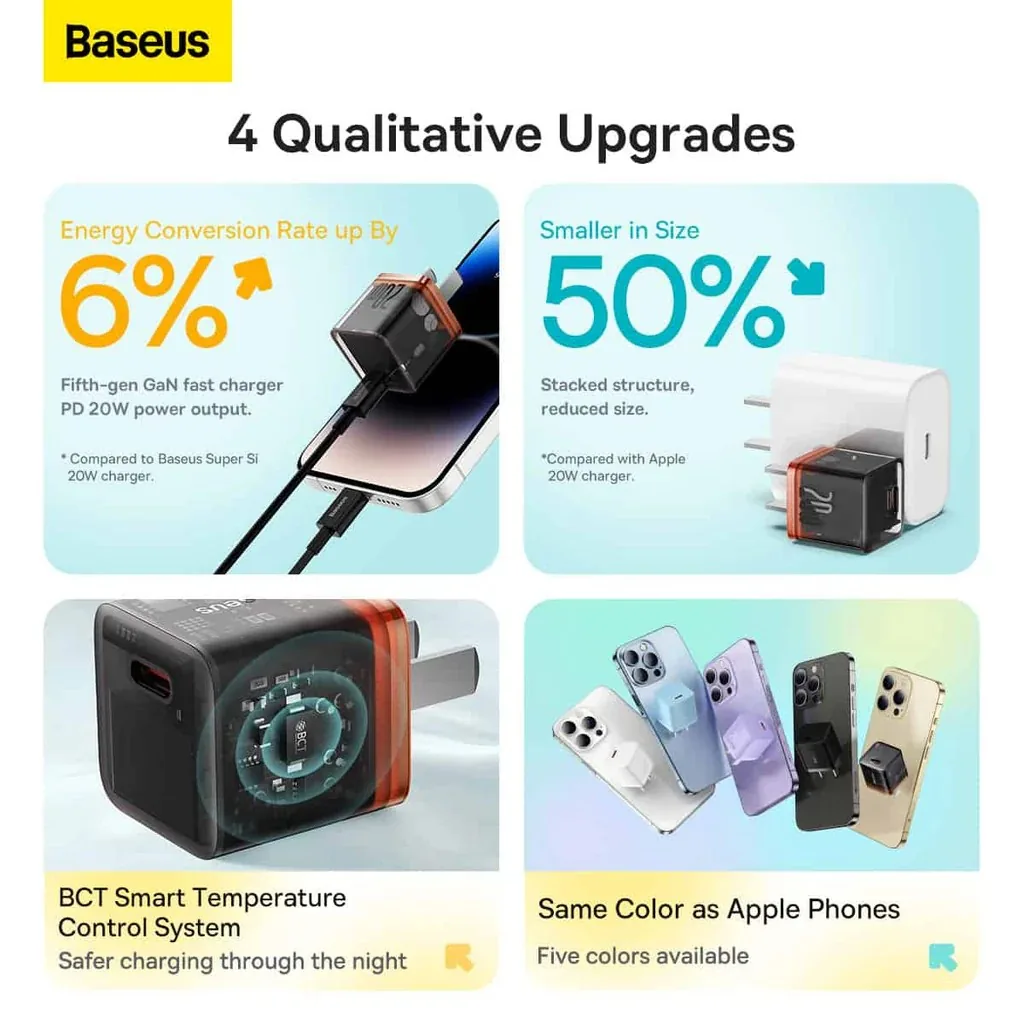 Baseus GaN5 Fast Charger Mini 1C 20W CN Amber Orange for Sale in Pakistan