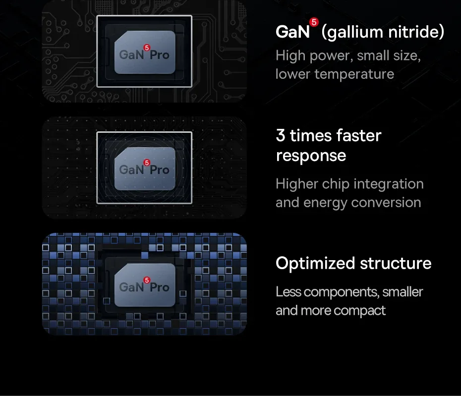 Baseus GaN5 Pro Fast Charger C+U 100W EU Black for Sale in Pakistan