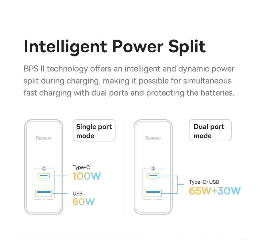 Baseus GaN5 Pro Fast Charger C+U 100W EU Black for Sale in Pakistan