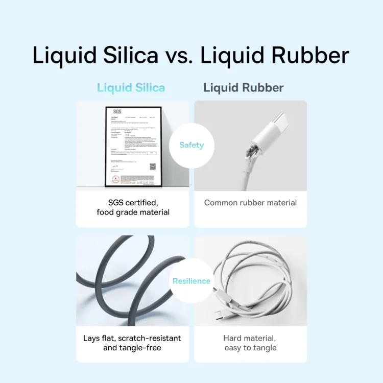 Baseus Jelly Series 100W USB To USB-C Silicone Fast Charging Data Cable – 2M – CAGD010101 for Sale in Pakistan