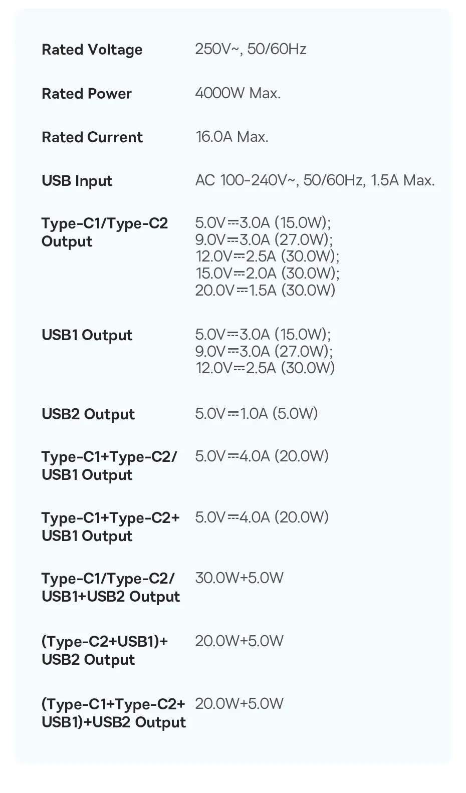 Baseus PowerCombo Cube Power Strip 30W for Sale in Pakistan