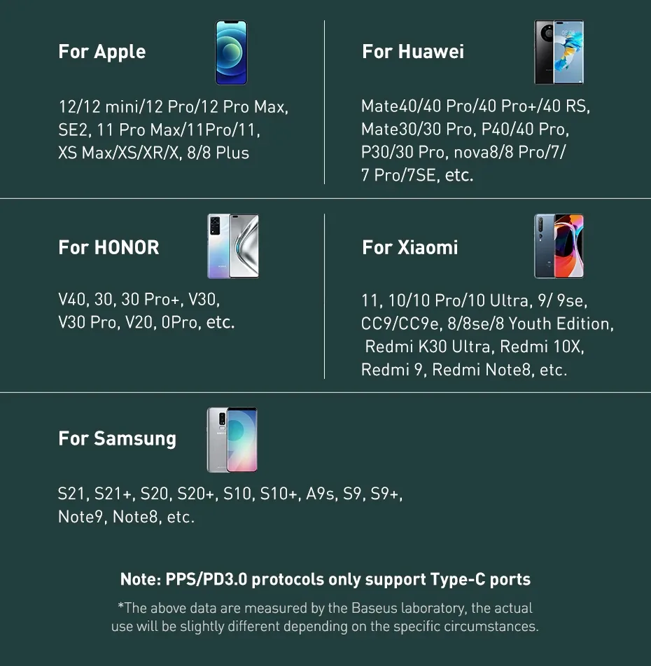 Baseus Share Together 120W PPS Quick Car Charger 2C+2U for Sale in Pakistan