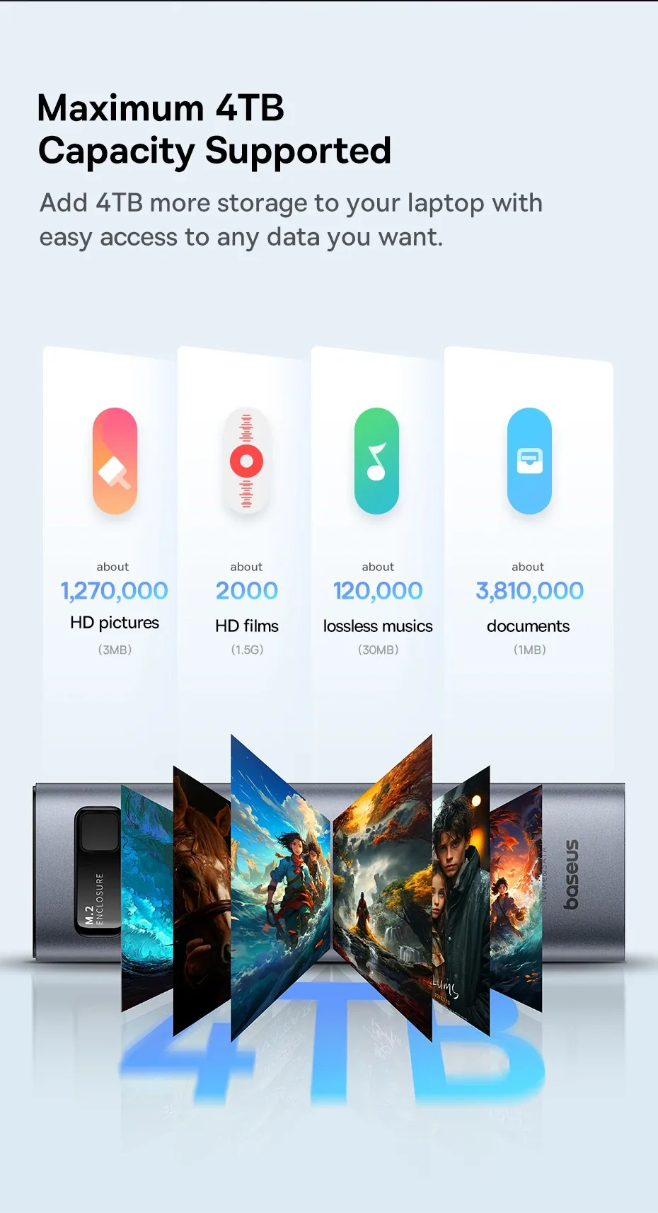 Baseus SSD Enclosure FlyJoy Series (M.2 NVMe and SATA) for Sale in Pakistan