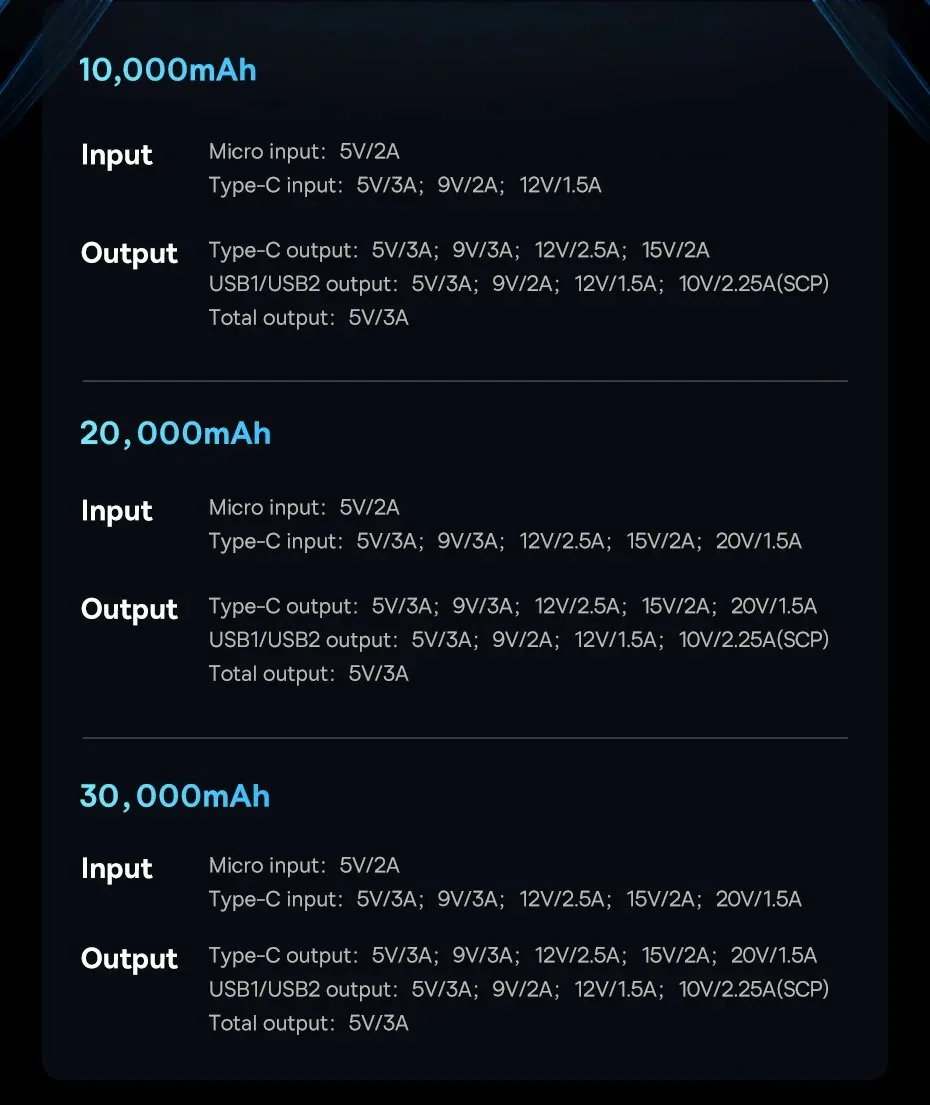 Baseus Star-Lord Digital Display Fast Charging Power Bank 20000mAh 30W Cluster Black for Sale in Pakistan