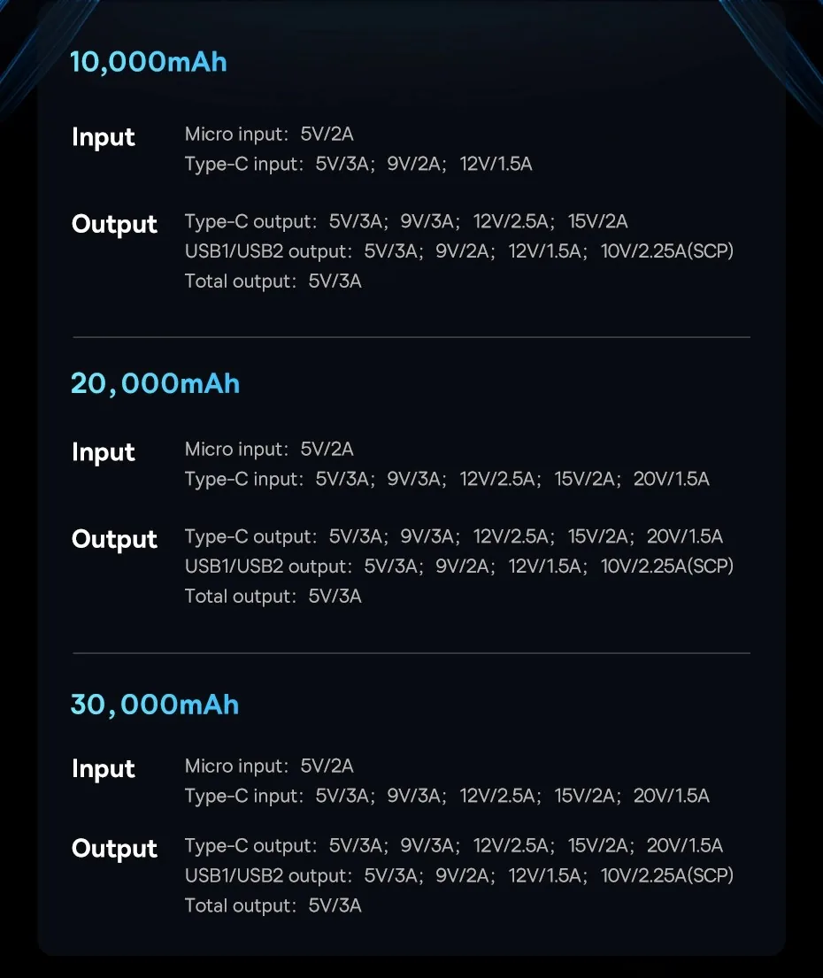Baseus Star-Lord Digital Display Fast Charging Power Bank 10000mAh 30W Cluster Black for Sale in Pakistan