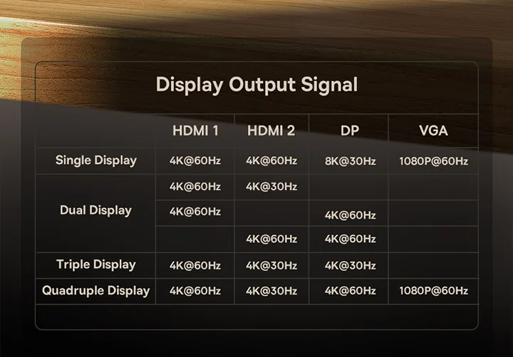 Baseus UnionJoy Pro 17 Port Four-Screen Multifunctional HUB Docking Station for Sale in Pakistan