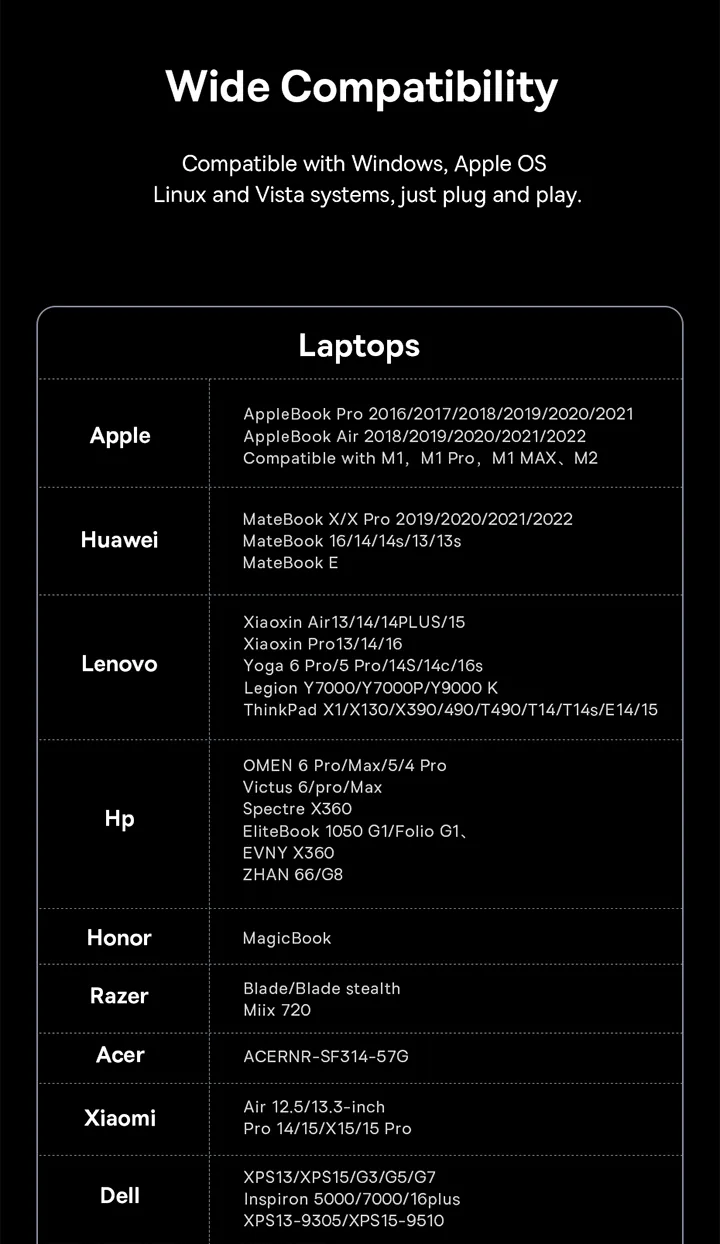Baseus UnionJoy Pro 17 Port Four-Screen Multifunctional HUB Docking Station for Sale in Pakistan