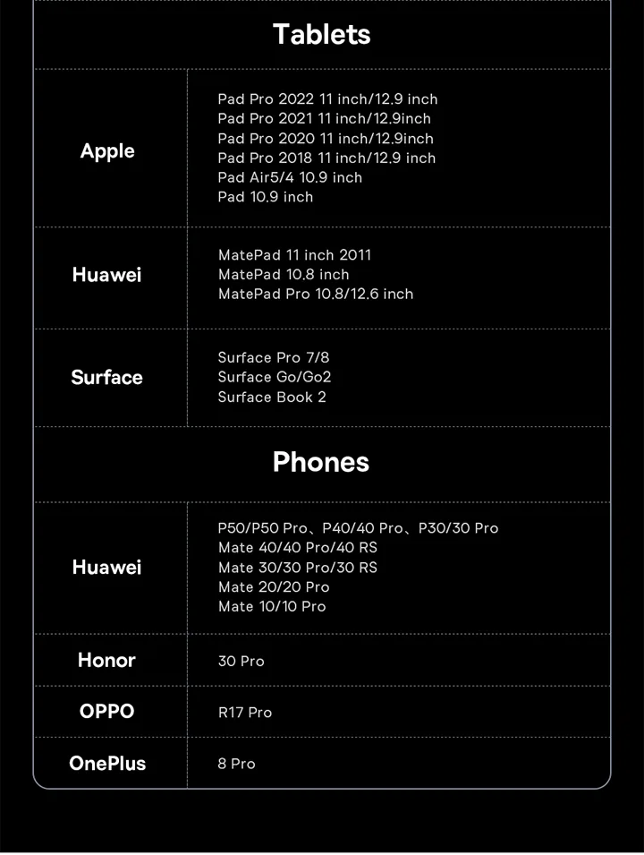 Baseus UnionJoy Pro 17 Port Four-Screen Multifunctional HUB Docking Station for Sale in Pakistan