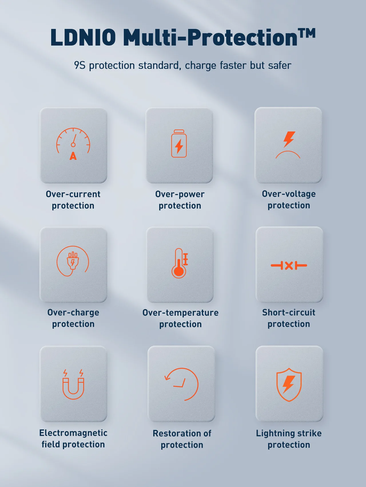 LDNIO 100W GaN Super Fast Charger Q408 for Sale in Pakistan