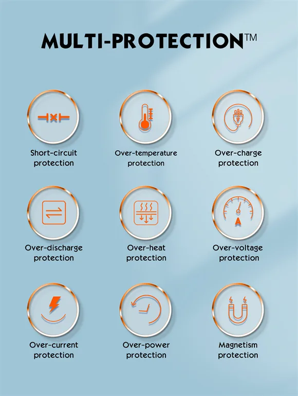 Ldnio PQ25 22.5W 10000mAH Fast Charging Power Bank for Sale in Pakistan