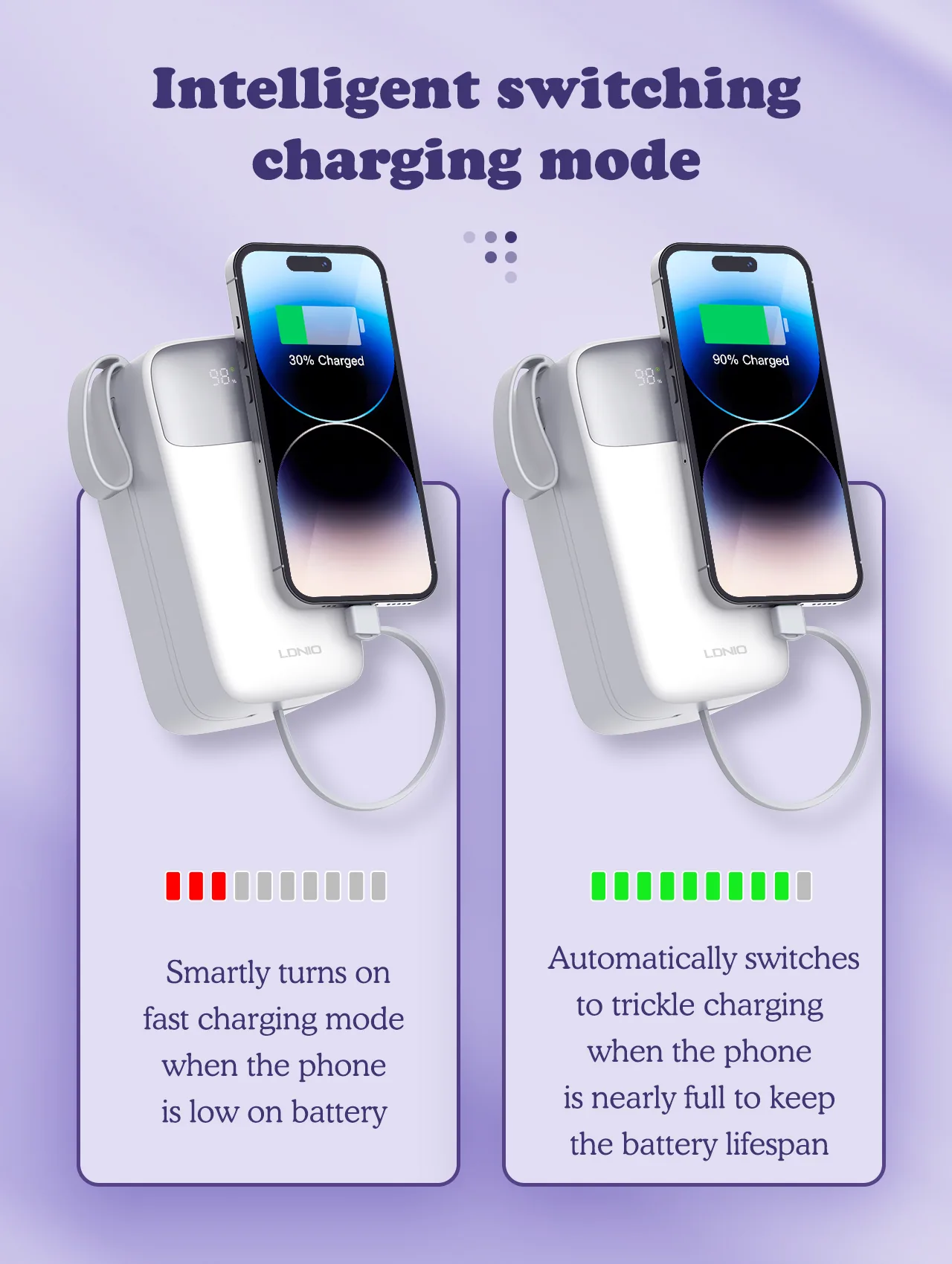 Ldnio PQ50 22.5W 50000mAh Power bank with LED Display for Sale in Pakistan