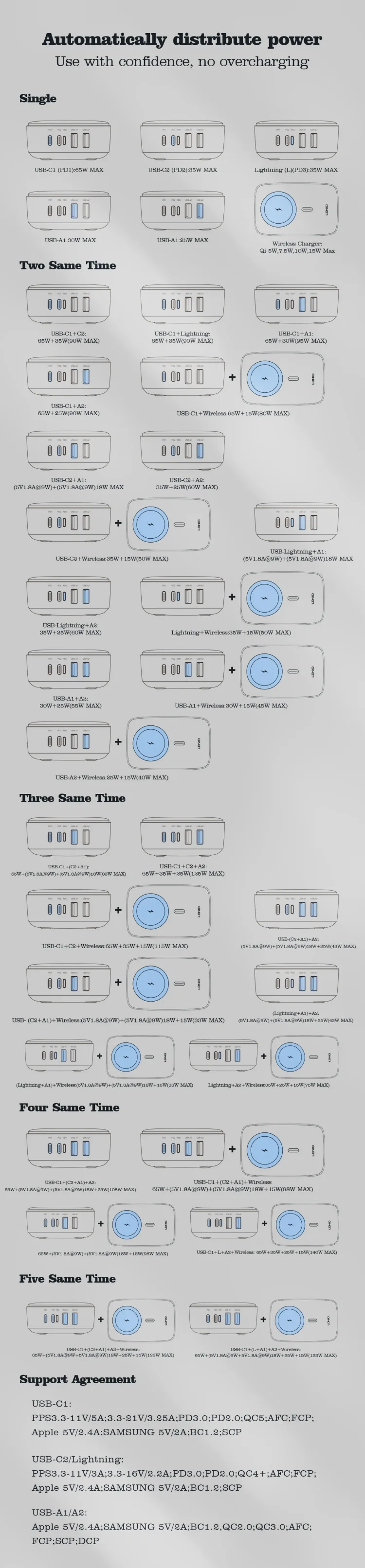 LDNIO Q4010 140W Multiport Desktop Charging Wireless Charger for Sale in Pakistan