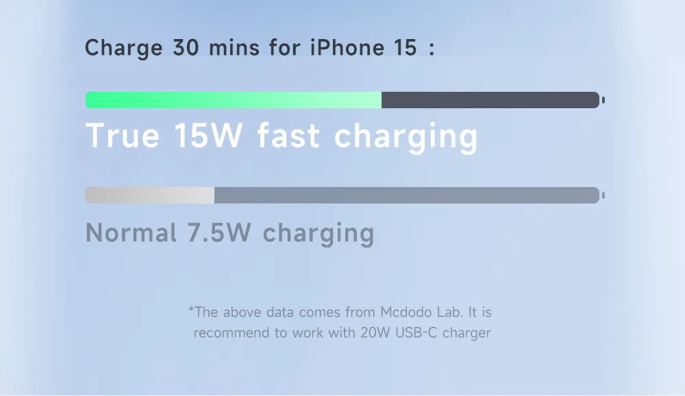 Mcdodo 15W Magnetic Wireless Charger With Foldable Stand CH-550 for Sale in Pakistan