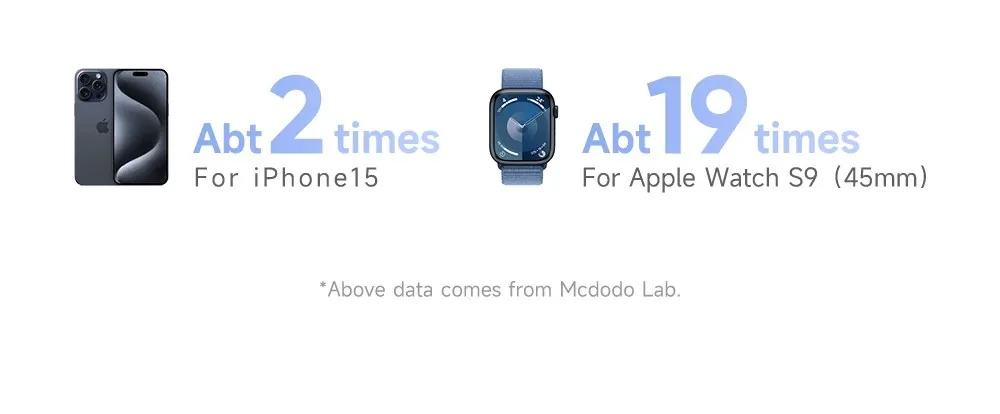 Mcdodo 2 in 1 Magnetic Wireless Power Bank MC-1461 for Sale in Pakistan