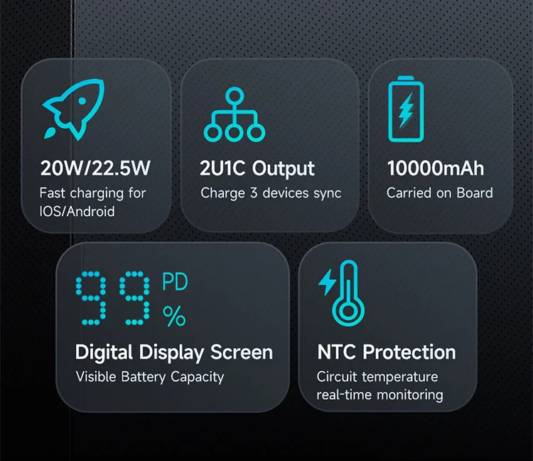 MCDODO 22.5W 10000mAH Power Bank MC-3881 for Sale in Pakistan