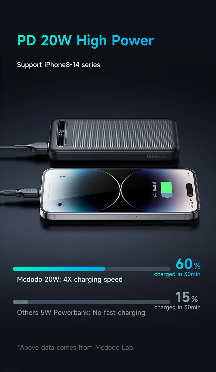MCDODO 22.5W 10000mAH Power Bank MC-3881 for Sale in Pakistan