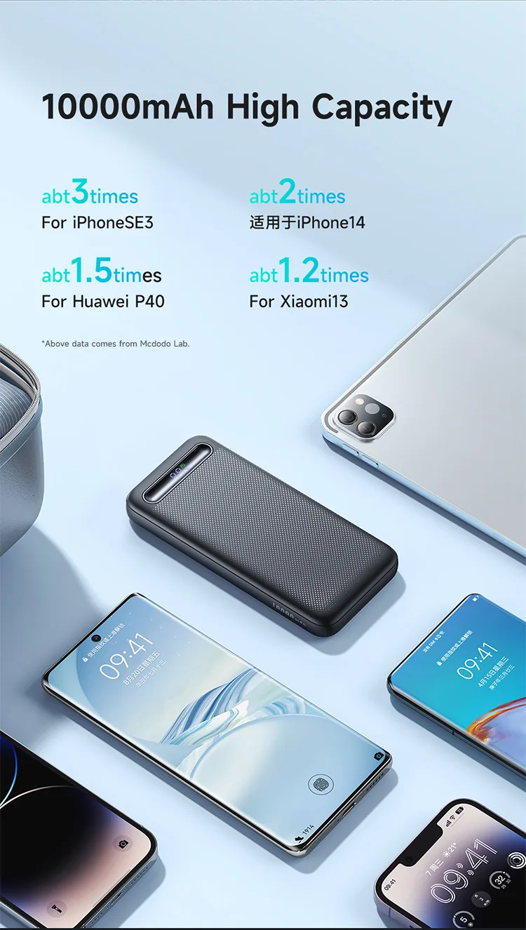 MCDODO 22.5W 10000mAH Power Bank MC-3881 for Sale in Pakistan