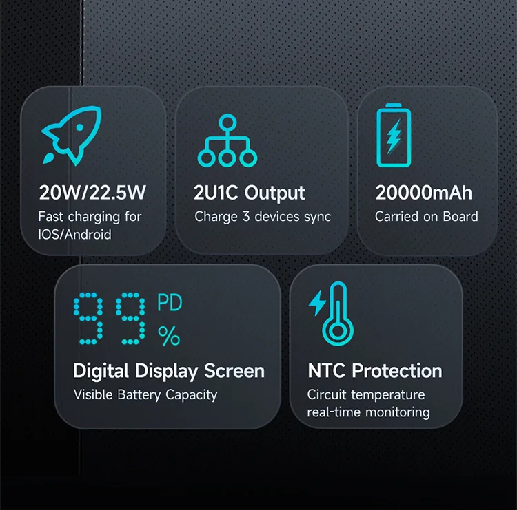 MCDODO 22.5W 20000mAH Power Bank MC-3891 for Sale in Pakistan