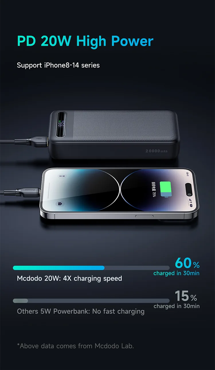 MCDODO 22.5W 20000mAH Power Bank MC-3891 for Sale in Pakistan