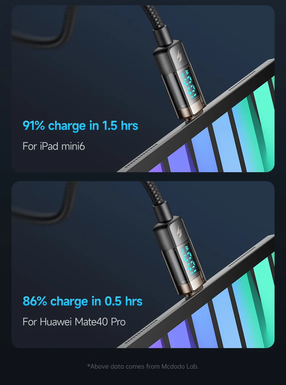 Mcdodo CA-3610 Type-C To Type-C 100W Digital Display Charging Data Cable – 1.2M for Sale in Pakistan